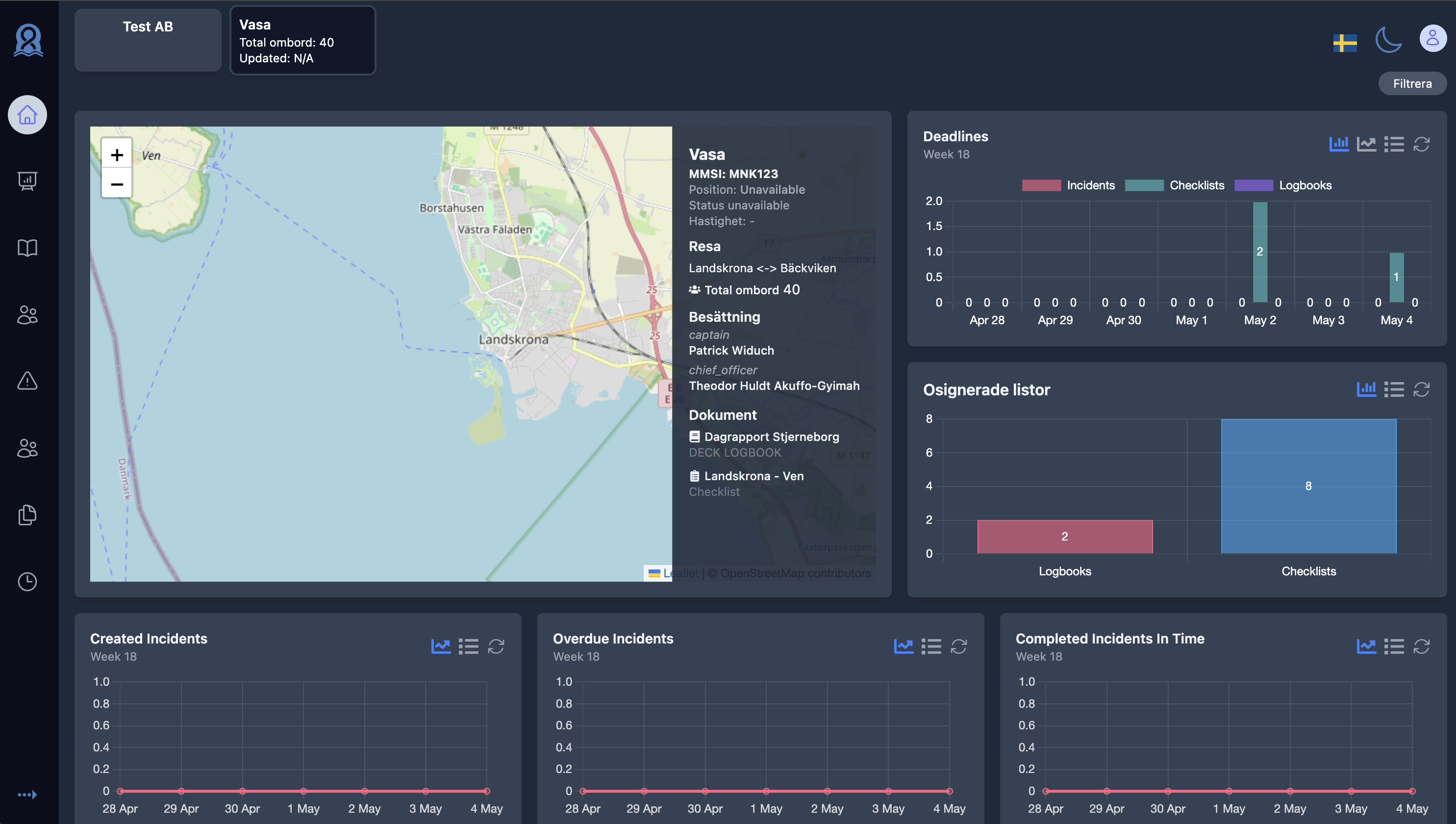 Fleetm8 Compliance Dashboard Example